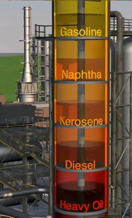 trasformazione petrolio in nafta, kerosene etc