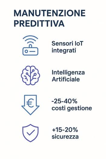 infografica manutenzione predittiva